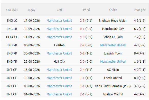 Nhận định Fulham vs MU (22h30 ngày 209) Chờ Quỷ đỏ vượt khó 4