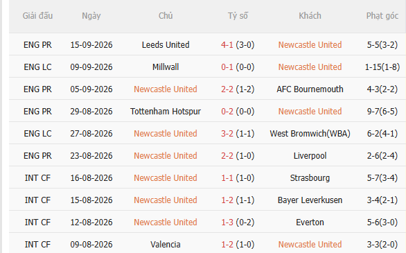 Nhận định Newcastle vs Hull (21h00 ngày 199) Nối dài chuỗi bất bại 3 Nhận định Newcastle vs Hull (21h00 ngày 199) Nối dài chuỗi bất bại 3