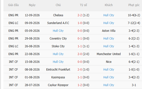 Nhận định Newcastle vs Hull (21h00 ngày 199) Nối dài chuỗi bất bại 4 Nhận định Newcastle vs Hull (21h00 ngày 199) Nối dài chuỗi bất bại 4