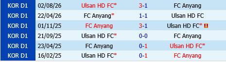 Anyang vs Ulsan HD