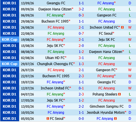Anyang vs Ulsan HD
