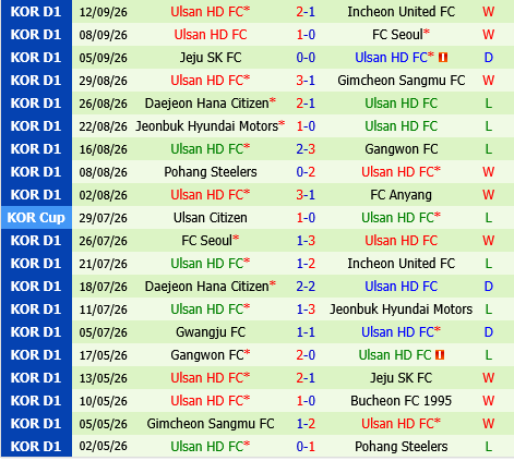 Anyang vs Ulsan HD