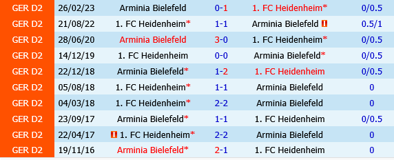 Arminia Bielefeld vs Heidenheim