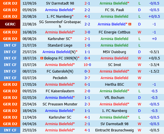 Arminia Bielefeld vs Heidenheim