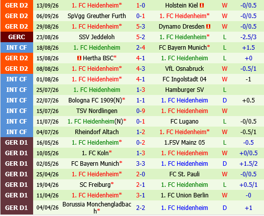 Arminia Bielefeld vs Heidenheim