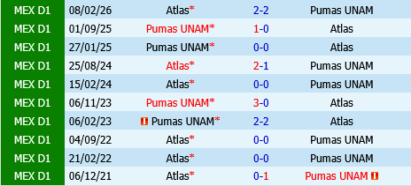Atlas vs Pumas UNAM