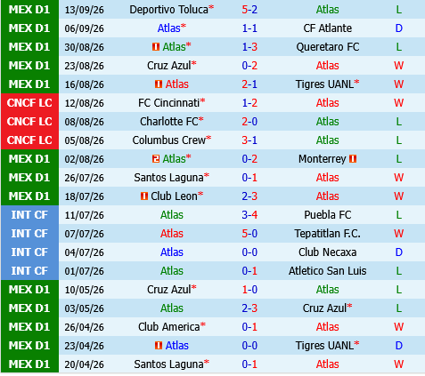 Atlas vs Pumas UNAM
