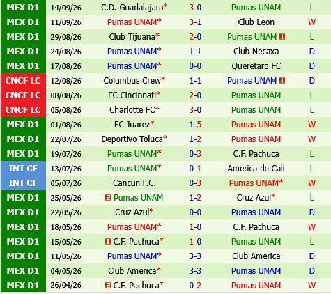 Atlas vs Pumas UNAM