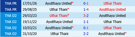 Ayutthaya vs Uthai Thani Ayutthaya vs Uthai Thani