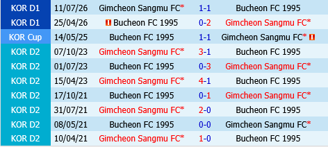 Bucheon vs Gimcheon Sangmu