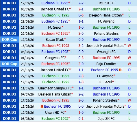 Bucheon vs Gimcheon Sangmu