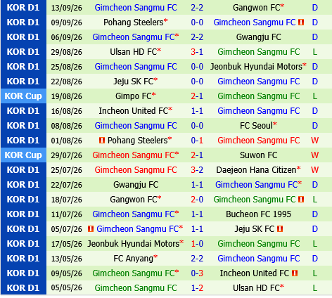 Bucheon vs Gimcheon Sangmu