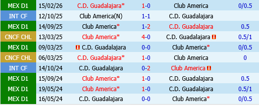 Club America vs Guadalajara