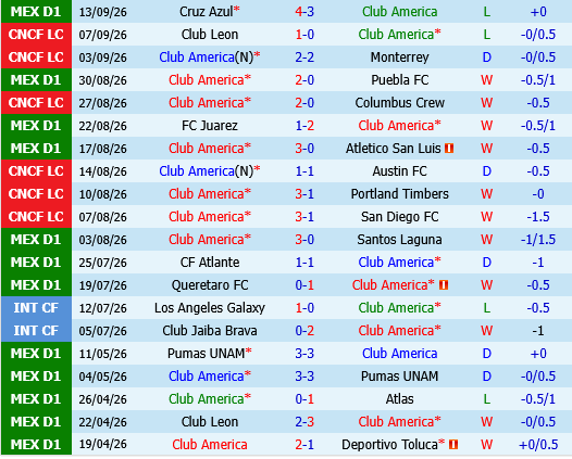 Club America vs Guadalajara