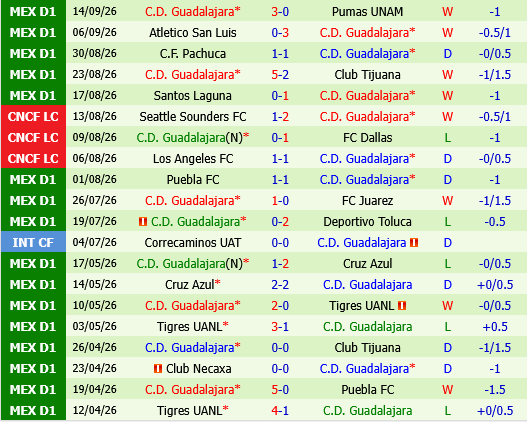 Club America vs Guadalajara