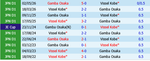 Gamba Osaka vs Vissel Kobe Gamba Osaka vs Vissel Kobe