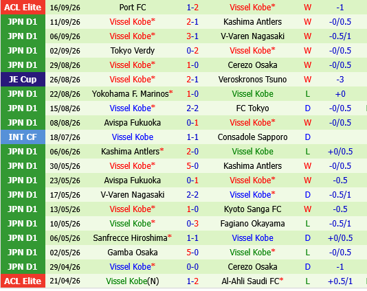 Gamba Osaka vs Vissel Kobe Gamba Osaka vs Vissel Kobe