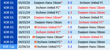 Incheon vs Daejeon