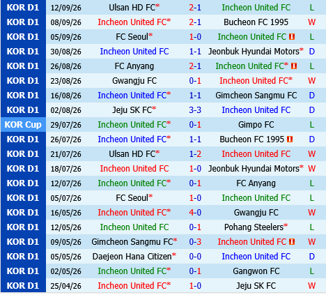 Incheon vs Daejeon