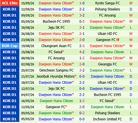 Incheon vs Daejeon