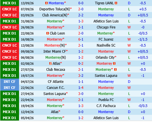 Monterrey vs Cruz Azul
