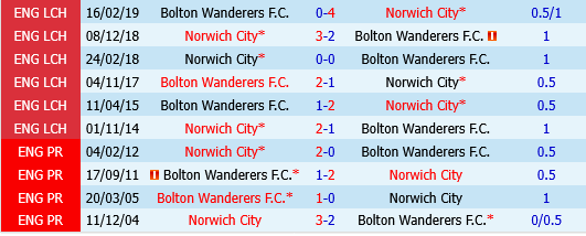 Norwich vs Bolton Norwich vs Bolton