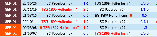 Paderborn vs Hoffenheim