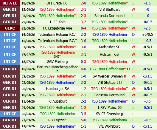 Paderborn vs Hoffenheim