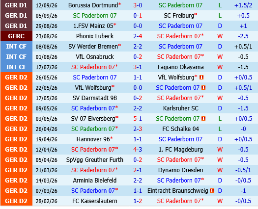 Paderborn vs Hoffenheim