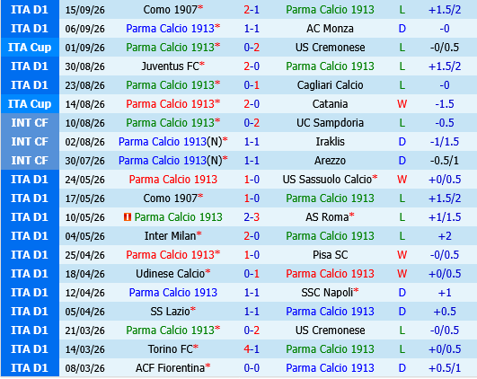 Parma vs Genoa