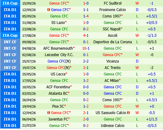 Parma vs Genoa