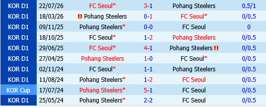 Pohang Steelers vs FC Seoul