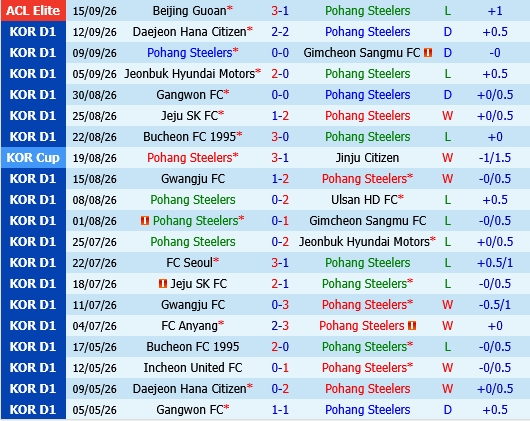 Pohang Steelers vs FC Seoul