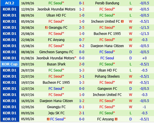 Pohang Steelers vs FC Seoul