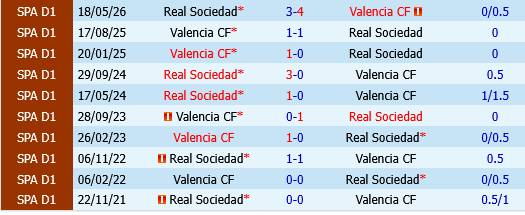 Valencia vs Sociedad