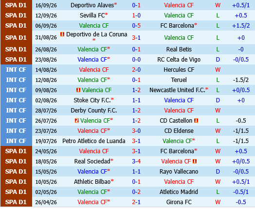 Valencia vs Sociedad