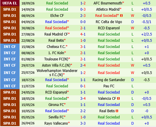 Valencia vs Sociedad