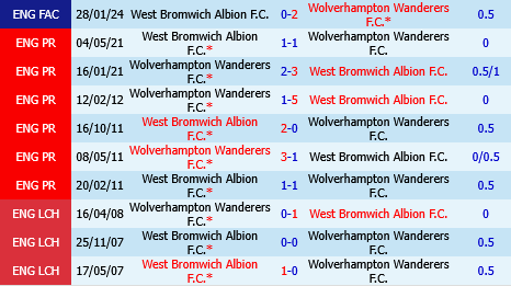 Wolverhampton vs West Brom