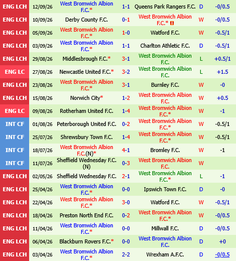 Wolverhampton vs West Brom