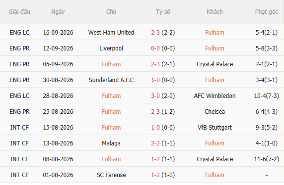 Nhận định Fulham vs MU (22h30 ngày 209) Chờ Quỷ đỏ vượt khó 3