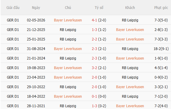 Nhận định Leverkusen vs Leipzig (20h30 ngày 209) Chờ mưa bàn thắng 5