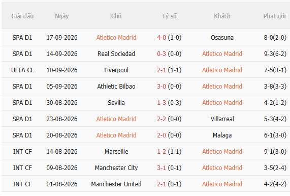 Nhận định Atletico vs Real (21h15 ngày 209) Chờ mưa bàn thắng 3 Nhận định Atletico vs Real (21h15 ngày 209) Chờ mưa bàn thắng 3