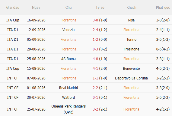 Nhận định Fiorentina vs Napoli (17h30 ngày 209) Đối thủ ưa thích 3