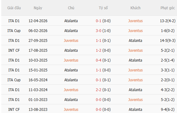 Nhận định Juventus vs Atalanta (20h00 ngày 209) Cú hích tinh thần 5 Nhận định Juventus vs Atalanta (20h00 ngày 209) Cú hích tinh thần 5