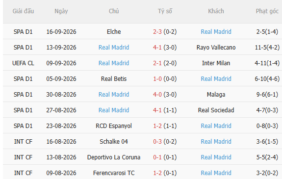 Nhận định Atletico vs Real (21h15 ngày 209) Chờ mưa bàn thắng 4 Nhận định Atletico vs Real (21h15 ngày 209) Chờ mưa bàn thắng 4