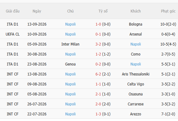 Nhận định Fiorentina vs Napoli (17h30 ngày 209) Đối thủ ưa thích 4