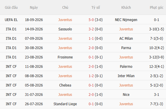 Nhận định Juventus vs Atalanta (20h00 ngày 209) Cú hích tinh thần 3 Nhận định Juventus vs Atalanta (20h00 ngày 209) Cú hích tinh thần 3