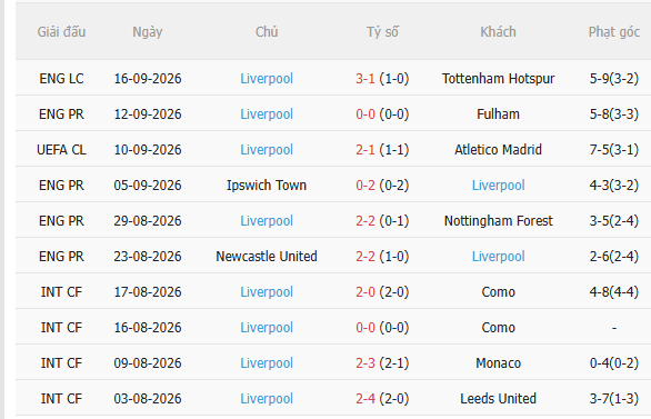 Nhận định Bournemouth vs Liverpool (20h00 ngày 209) The Kop đòi nợ 4