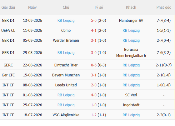 Nhận định Leverkusen vs Leipzig (20h30 ngày 209) Chờ mưa bàn thắng 4