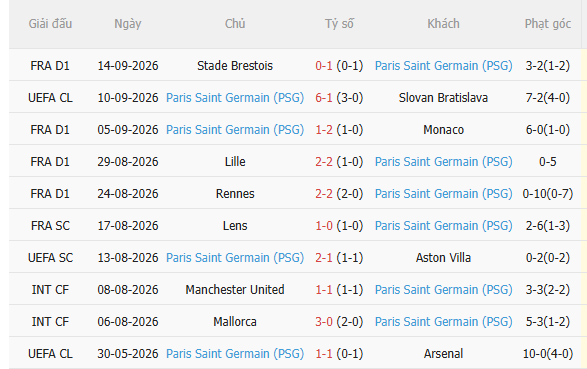 Nhận định Marseille vs PSG (1h45 ngày 219) Khó có bất ngờ 4